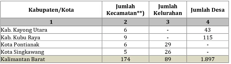 Tabel 2.2Jumlah dan Kepadatan Penduduk Per Kabupaten/Kota Tahun 2014