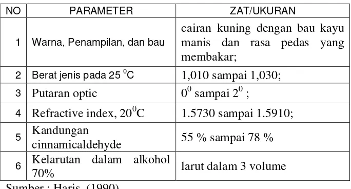 Tabel 3. Spesifikasi Minyak Atsiri Kayu Manis  
