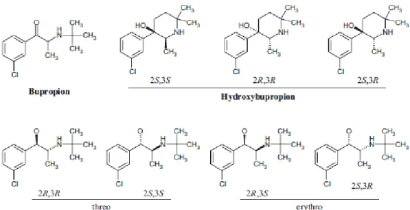 Gambar 4. Struktur bupropion dan metabolitnya (dikutip dari 26)