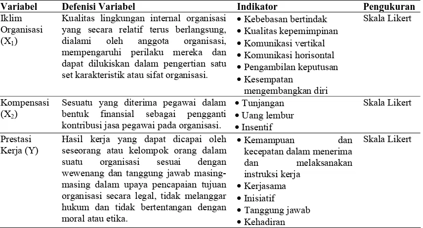 Tabel 3. 3. Definisi Operasional Variabel Hipotesis Pertama  