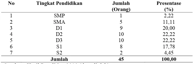 Karakteristik Responden Berdasarkan Usia, Jenis Kelamin, Masa Kerja ...