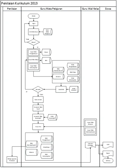 Gambar 4 Diagram Alir Sistem 