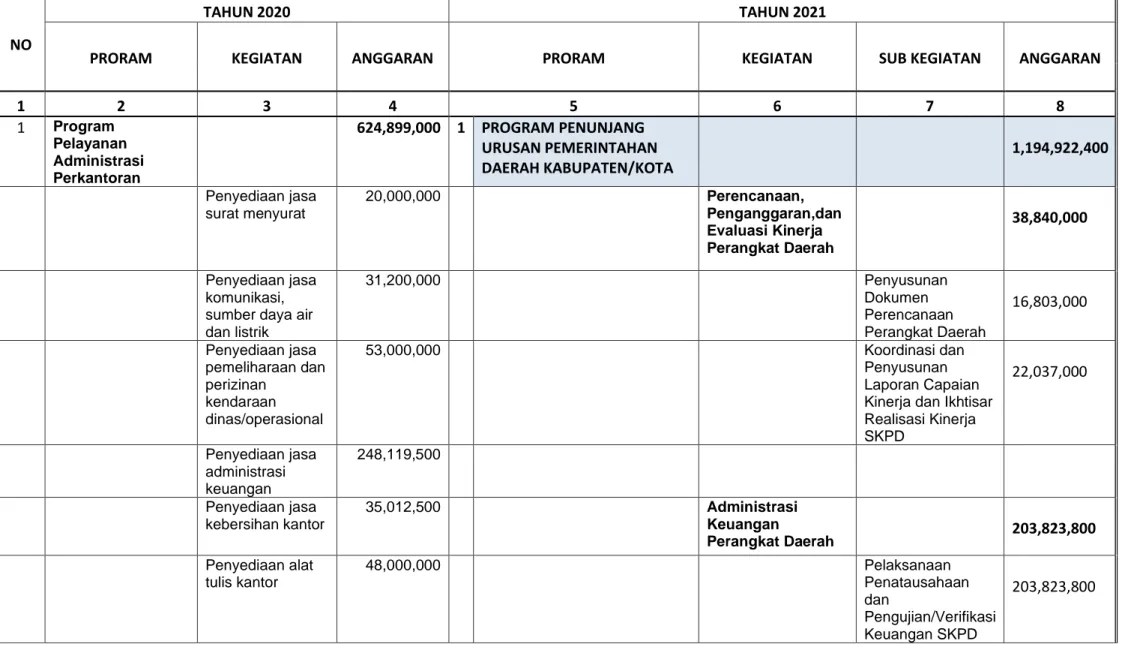 RENCANA KERJA TAHUNAN (RKT) TAHUN 2021