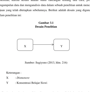 Gambar 3.1 Desain Penelitian 