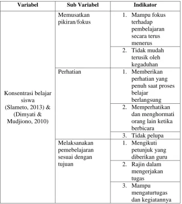 Tabel 3.1  
