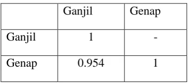 Tabel 3.6 Interpretasi Nilai Menurut Arikunto (2010, hlm. 319) 
