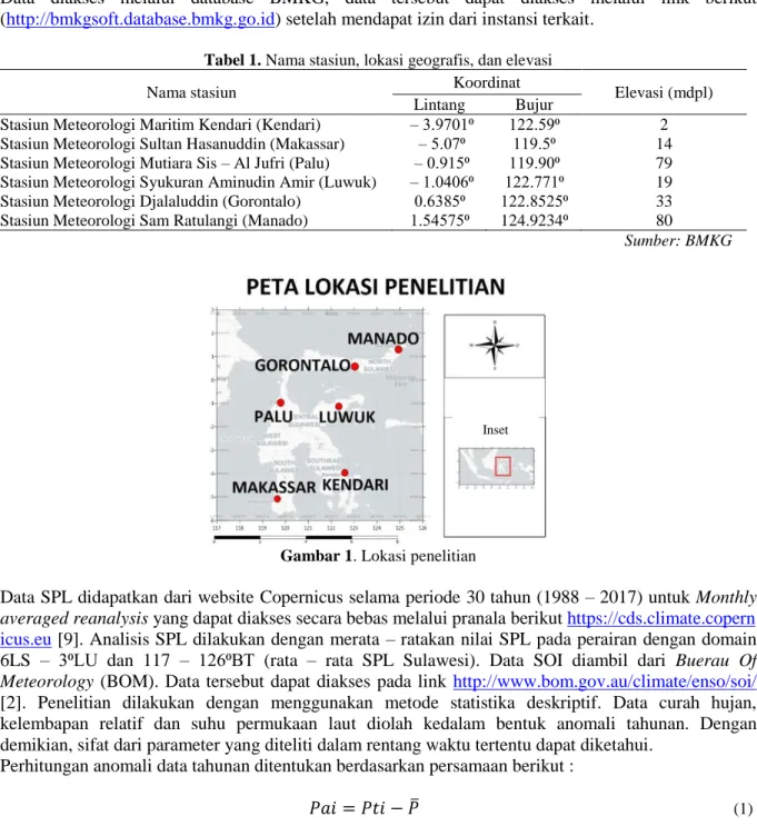 Tabel 1. Nama stasiun, lokasi geografis, dan elevasi 