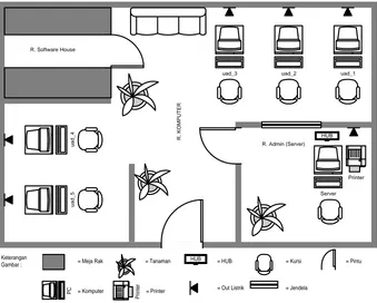 Gambar 2. Perancangan Rencana Lokasi (Site Plan) Hardware 