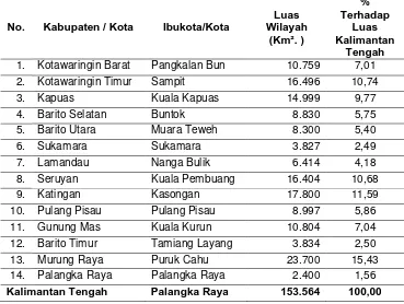 Tabel 2.2. Jumlah Kecamatan,  Desa dan Kelurahan pada masing-masing Kabupaten/Kota   
