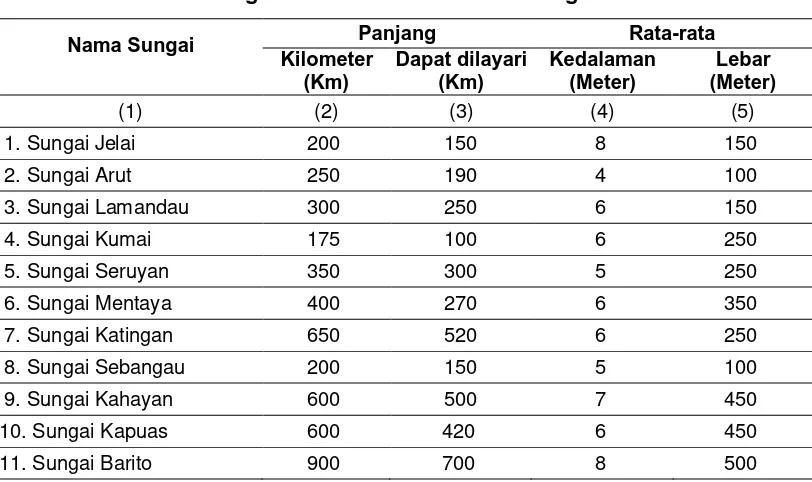Tabel 2.4 Data Sungai di Provinsi Kalimantan Tengah 