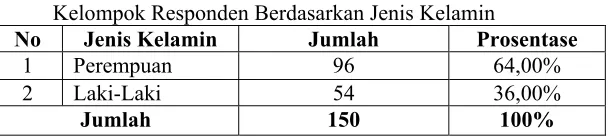 Tabel 5.3. 
