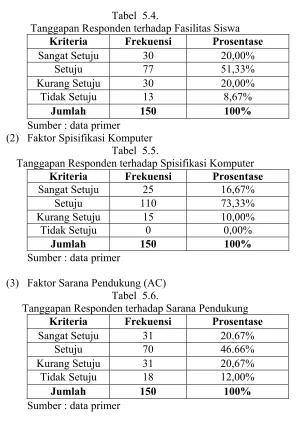 Tabel  5.4. 