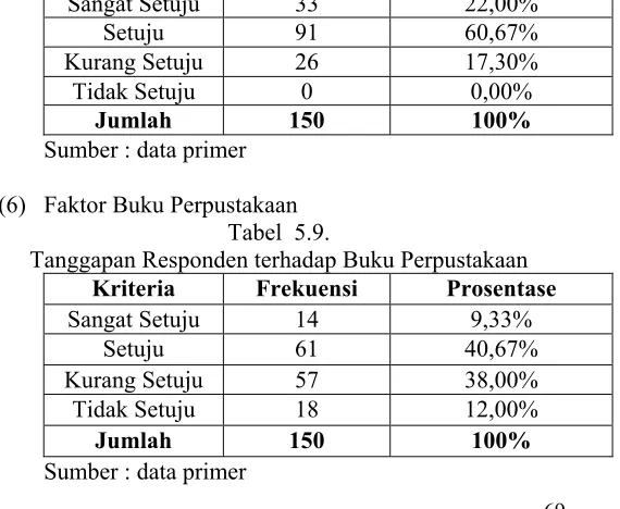 Tabel  5.8. 
