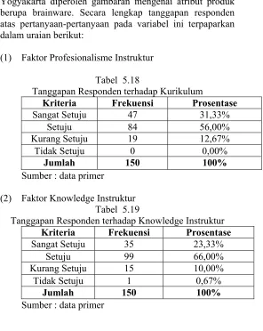 Tabel  5.18 