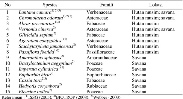 Tabel 2  Spesies tumbuhan asing invasif  di lokasi penelitian 