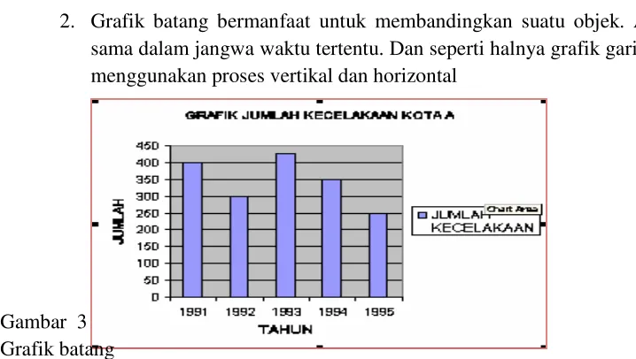 Gambar 2 Grafik line 