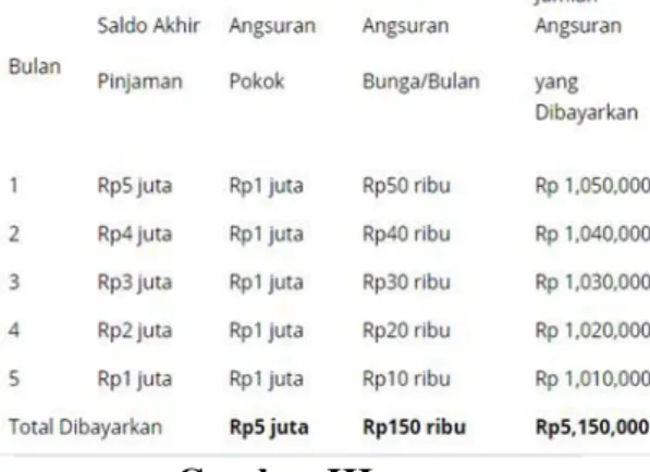 Gambar II 