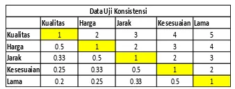 Tabel 1 Data Penentuan Pembobotan 
