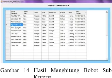 Gambar 14 Hasil Menghitung Bobot Sub 