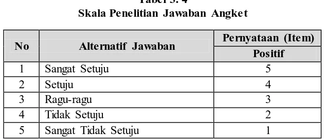 Tabel 3. 4 Skala Penelitian Jawaban Angket 