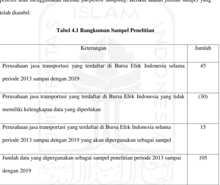 Tabel 4.1 Rangkuman Sampel Penelitian 