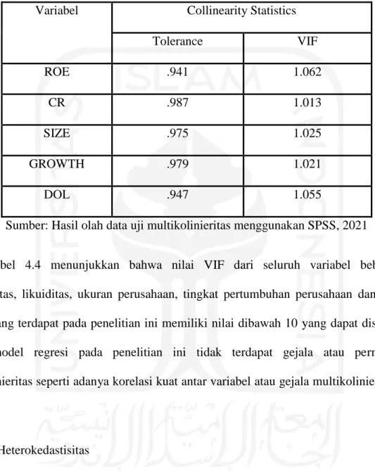 Tabel 4.4 Uji Multikolinieritas 