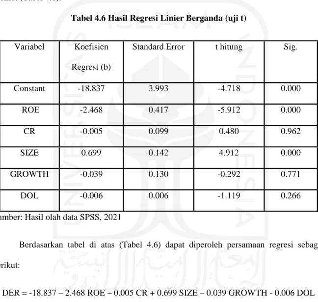 Tabel 4.6 Hasil Regresi Linier Berganda (uji t) 
