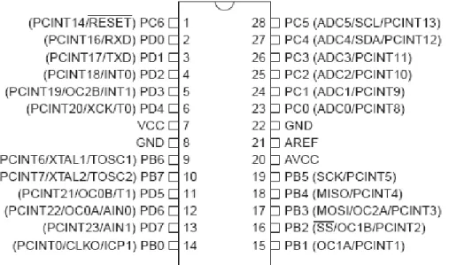 Gambar 2.1 Konfigurasi pin ATmega328 