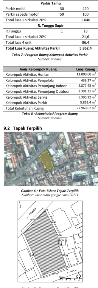 Tabel 5 : Program Ruang Kelompok Aktivitas Servis 