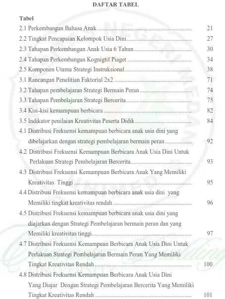 Tabel   2.1 Perkembangan Bahasa Anak ...............................................................