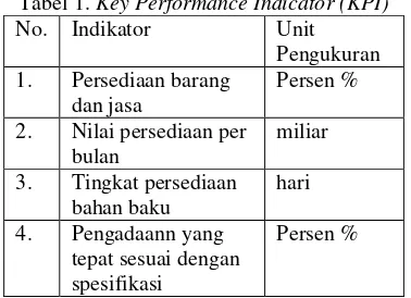 Tabel 1. Key Performance Indicator (KPI) 