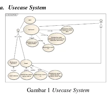 Gambar 1 Usecase System 