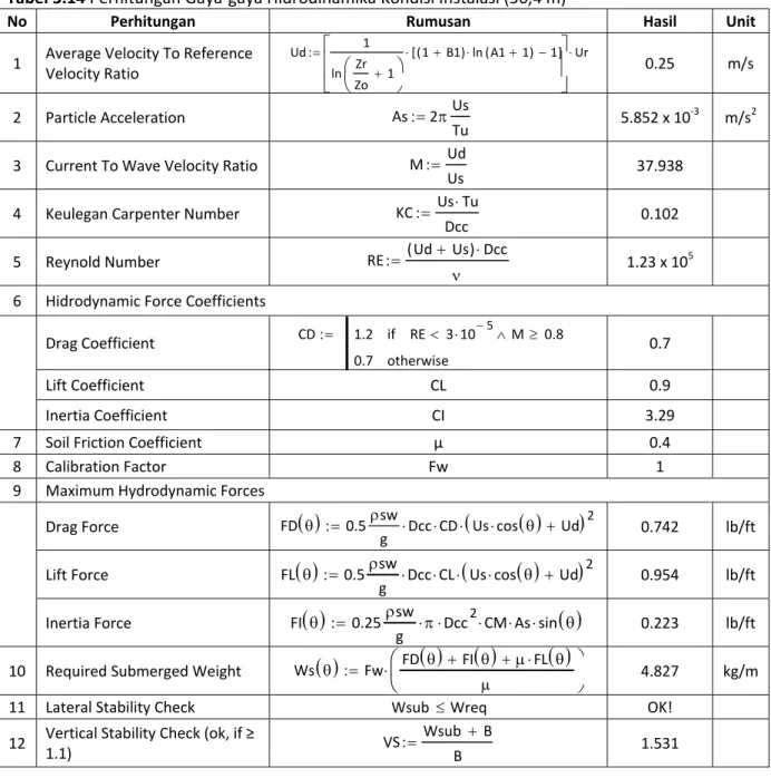 Tabel 3.14 Perhitungan Gaya‐gaya Hidrodinamika Kondisi Instalasi (56,4 m) 