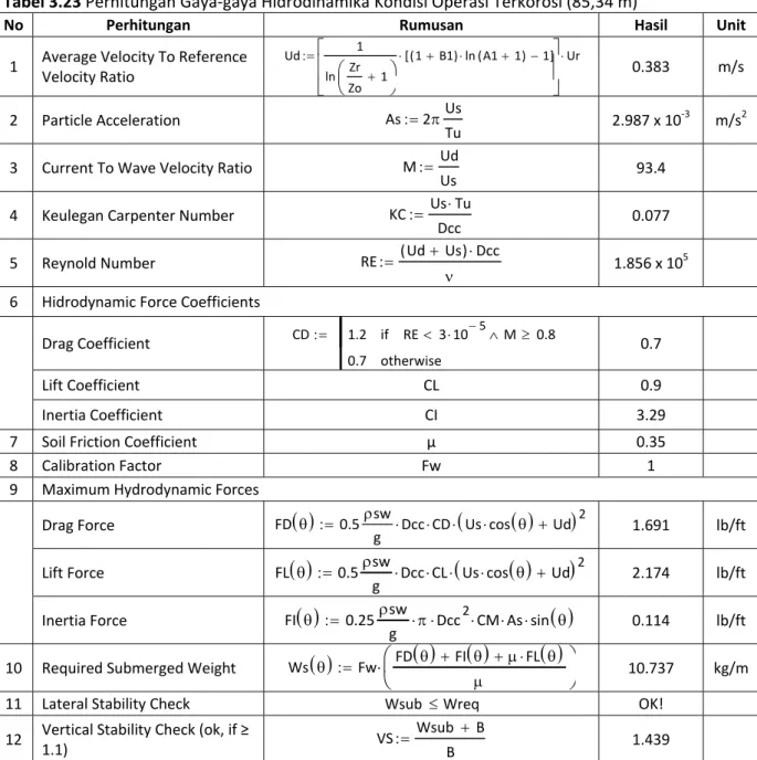 Tabel 3.23 Perhitungan Gaya‐gaya Hidrodinamika Kondisi Operasi Terkorosi (85,34 m) 