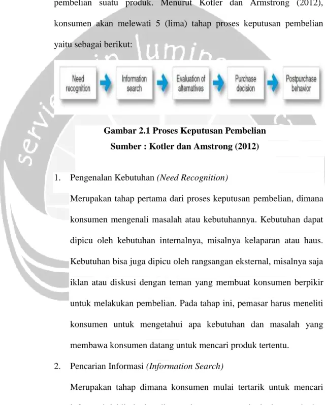 Gambar 2.1 Proses Keputusan Pembelian     Sumber : Kotler dan Amstrong (2012) 