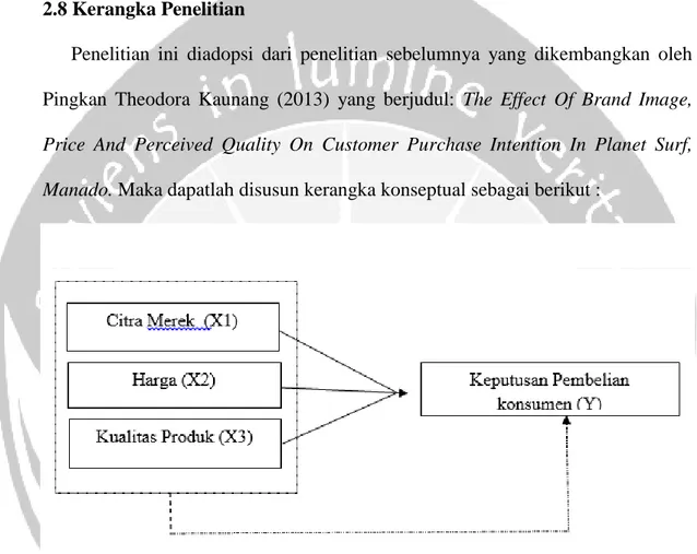 Gambar 2.2  Kerangka Penelitian 