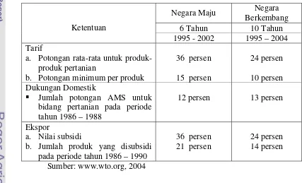 Tabel 1. Sasaran Pemotongan Subsidi dan Proteksi  