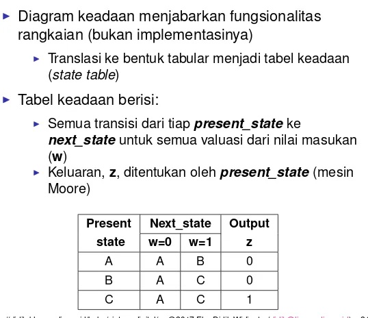 Tabel Keadaan (State Table)