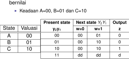 Table)Sinkron@2017,Eko Didik