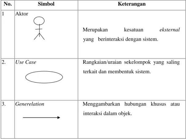 Tabel 3 Simbol Use Case 