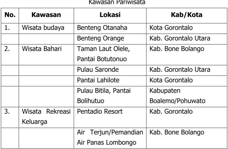 Tabel 2.5 Kawasan Pariwisata 