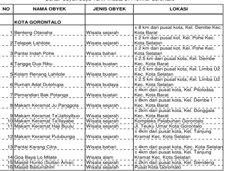 Tabel 2.14 