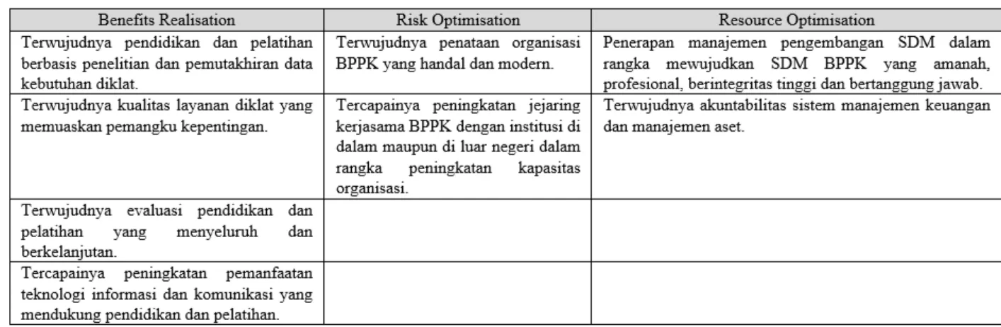 Tabel 4: . Pembagian Tujuan Pemerintah dalam COBIT 5