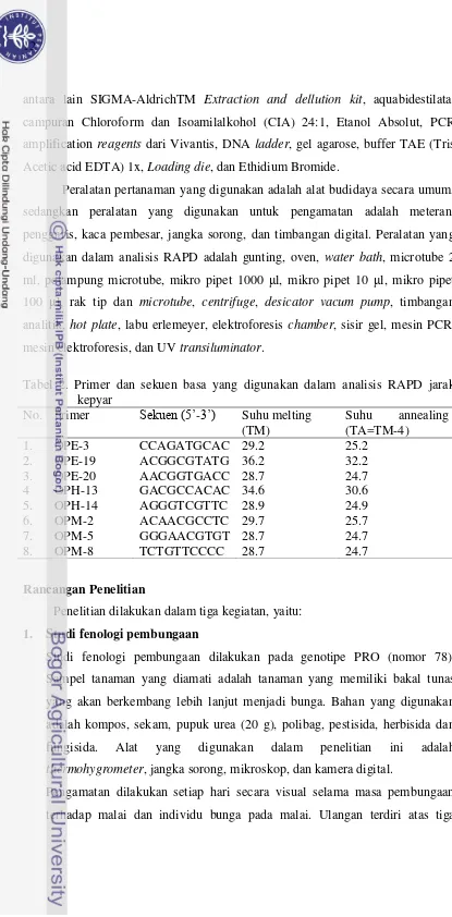 Tabel 2. Primer dan sekuen basa yang digunakan dalam analisis RAPD jarak 