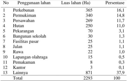 Tabel 9.  Luas wilayah Kelurahan Tugusari menurut penggunaan lahan  Tahun 2012  