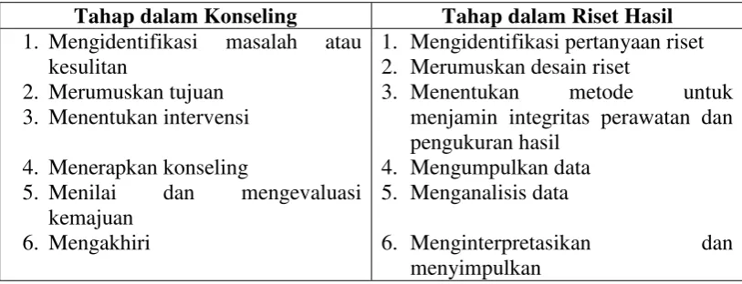 Tabel 5 