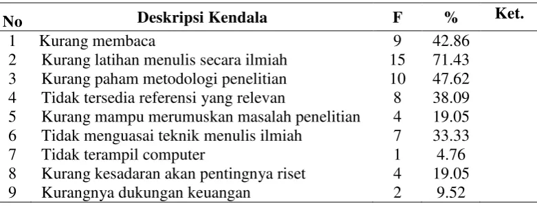 Tabel 4 
