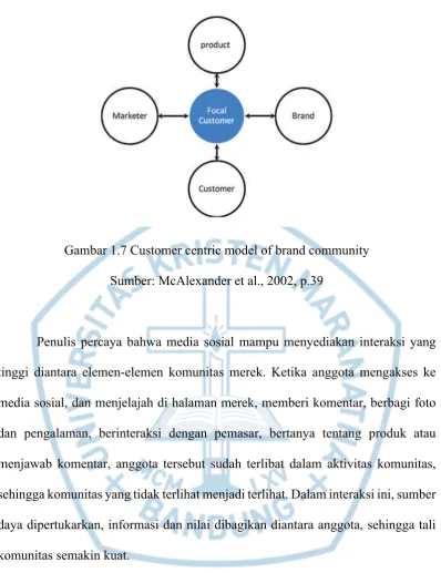 Gambar 1.7 Customer centric model of brand community 