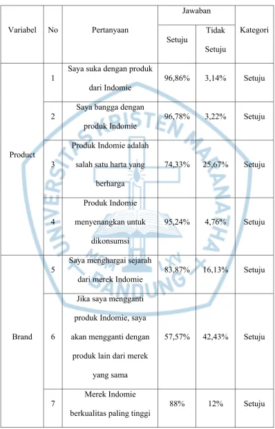 Tabel 5.1 