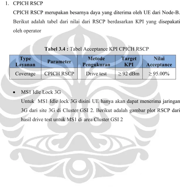 Tabel 3.4 : Tabel Acceptance KPI CPICH RSCP  Type  Layanan  Parameter  Metode  Pengukuran  Target KPI  Nilai  Acceptance 